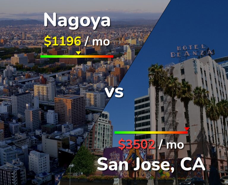 Cost of living in Nagoya vs San Jose, United States infographic