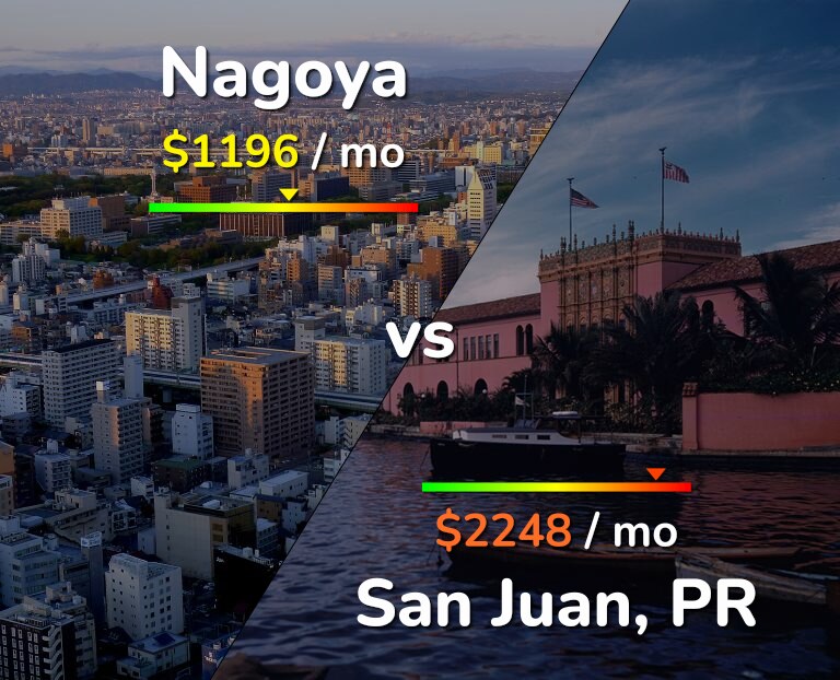 Cost of living in Nagoya vs San Juan infographic