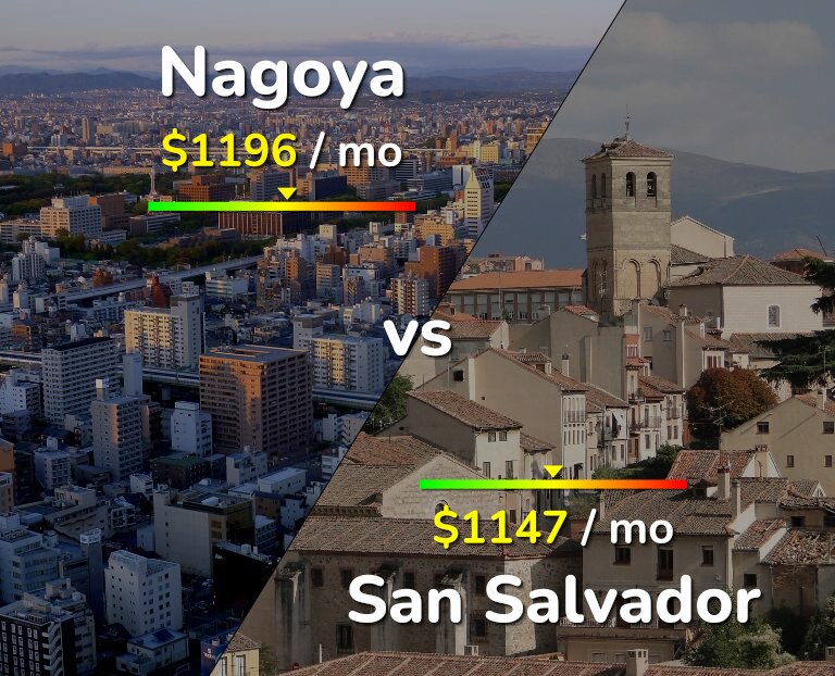 Cost of living in Nagoya vs San Salvador infographic