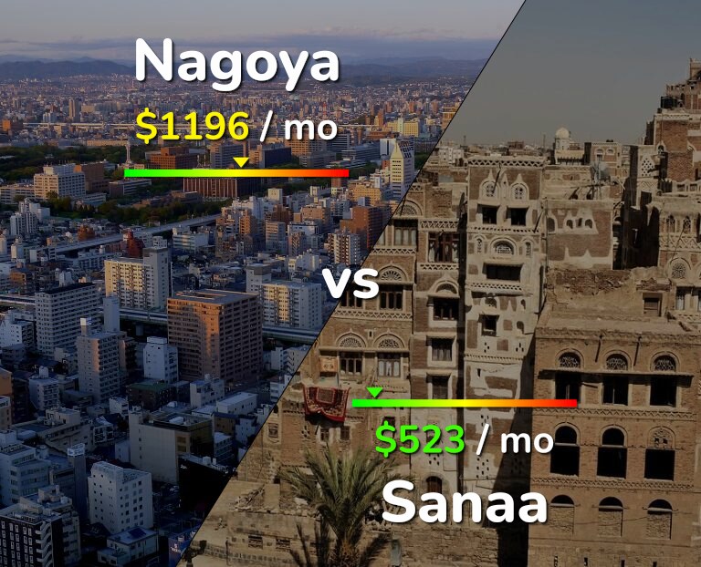 Cost of living in Nagoya vs Sanaa infographic