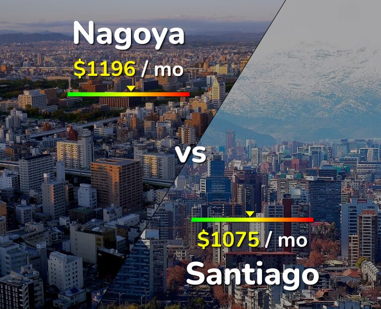 Cost of living in Nagoya vs Santiago infographic
