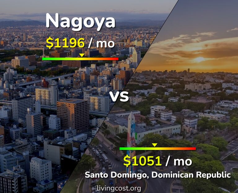 Cost of living in Nagoya vs Santo Domingo infographic
