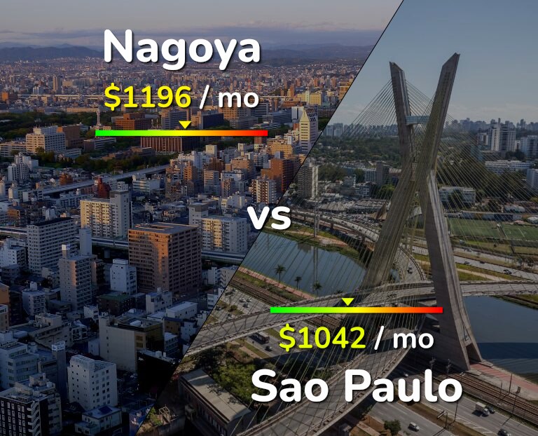 Cost of living in Nagoya vs Sao Paulo infographic