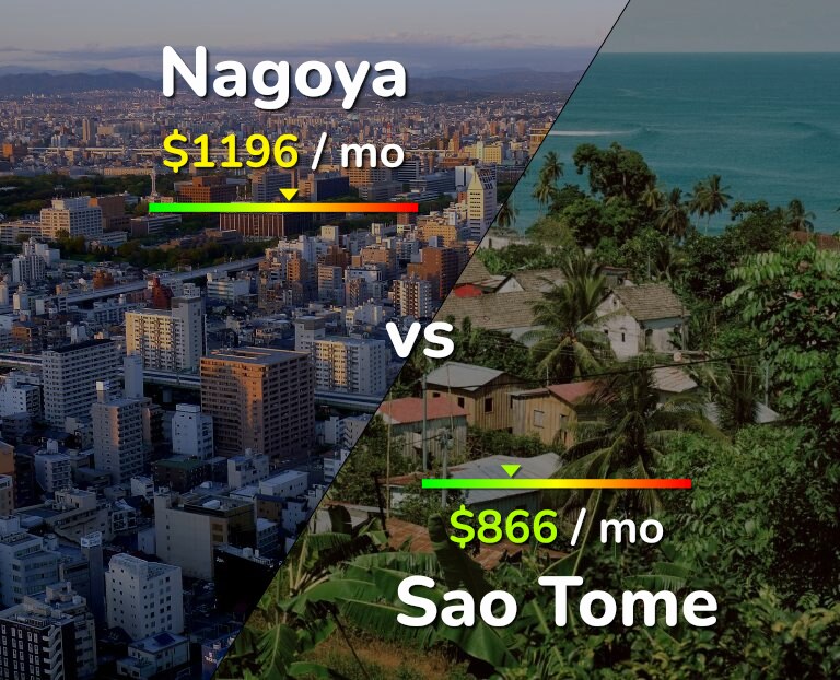 Cost of living in Nagoya vs Sao Tome infographic