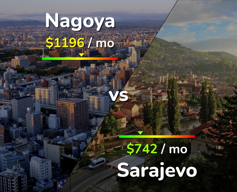 Cost of living in Nagoya vs Sarajevo infographic