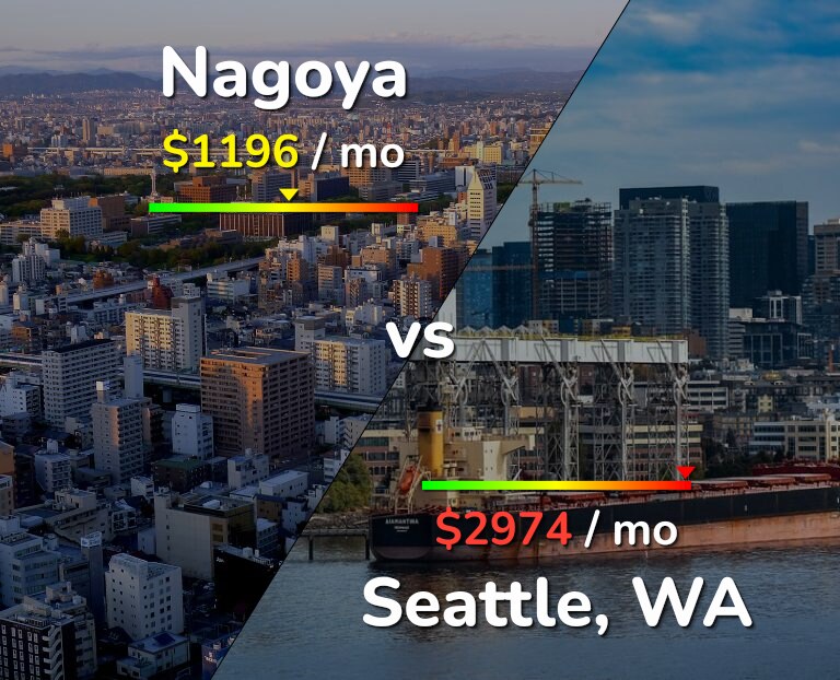Cost of living in Nagoya vs Seattle infographic