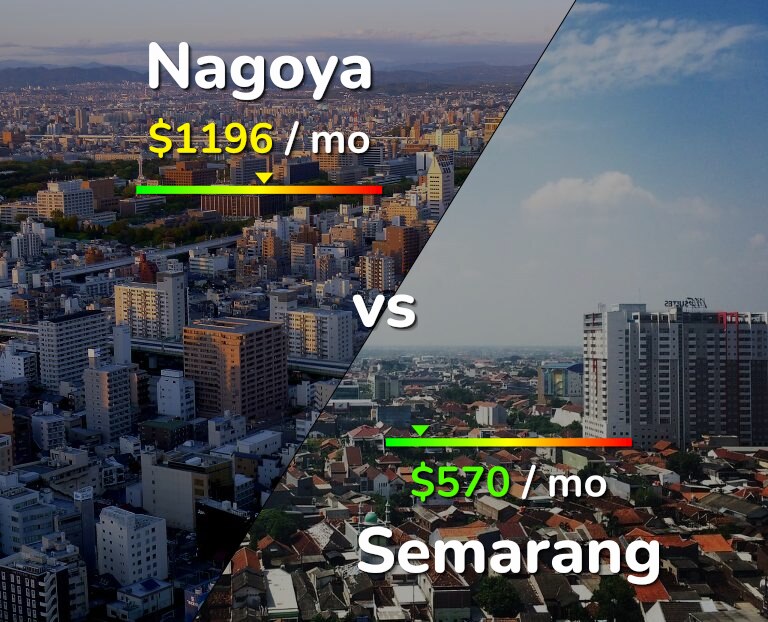 Cost of living in Nagoya vs Semarang infographic