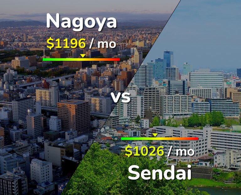 Cost of living in Nagoya vs Sendai infographic