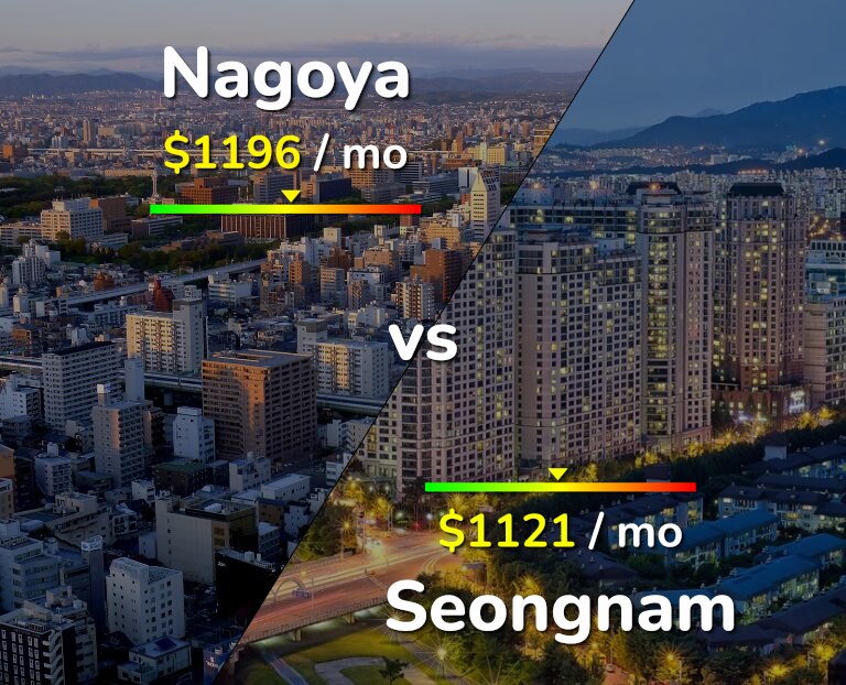 Cost of living in Nagoya vs Seongnam infographic