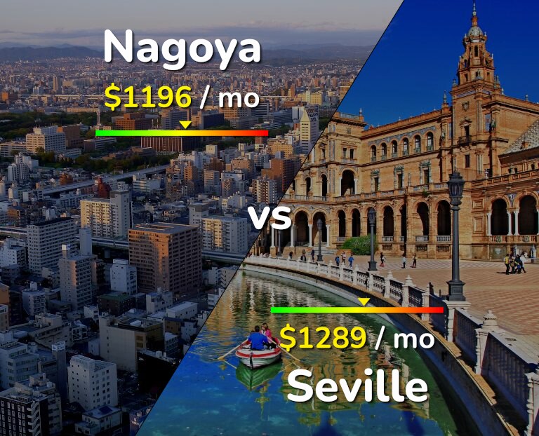 Cost of living in Nagoya vs Seville infographic