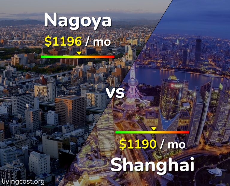 Cost of living in Nagoya vs Shanghai infographic