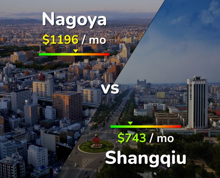 Cost of living in Nagoya vs Shangqiu infographic