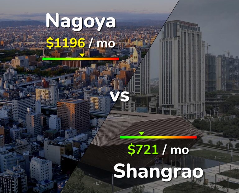 Cost of living in Nagoya vs Shangrao infographic