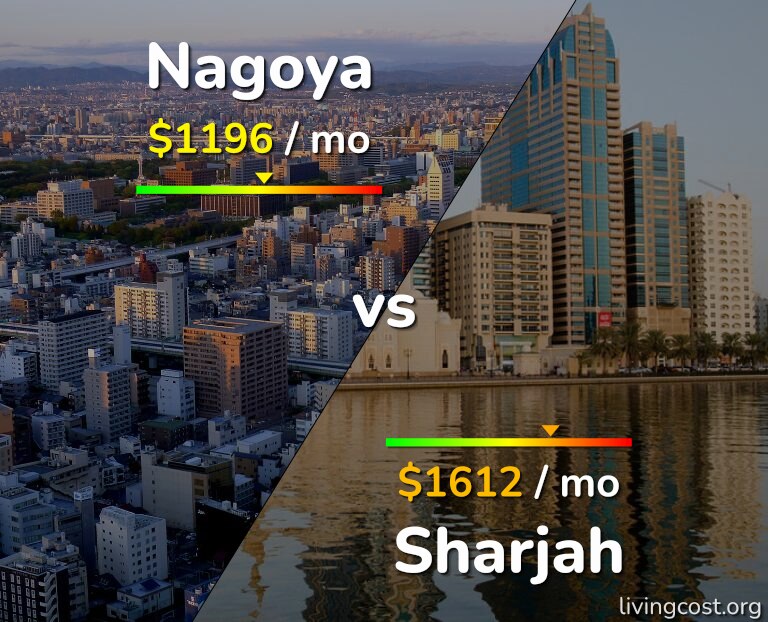 Cost of living in Nagoya vs Sharjah infographic