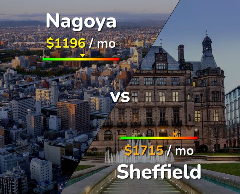 Cost of living in Nagoya vs Sheffield infographic