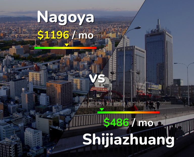 Cost of living in Nagoya vs Shijiazhuang infographic