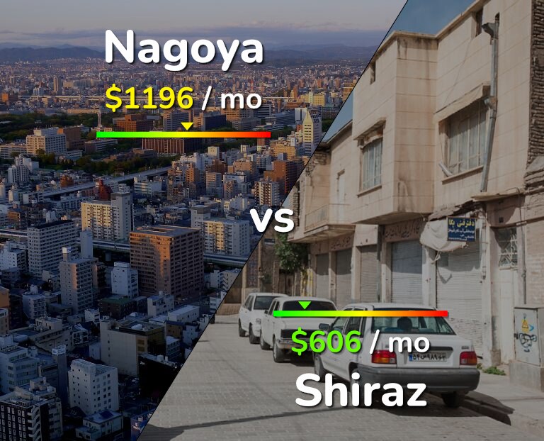 Cost of living in Nagoya vs Shiraz infographic