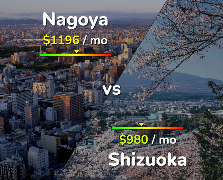 Cost of living in Nagoya vs Shizuoka infographic