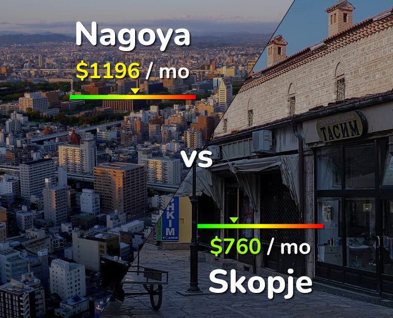 Cost of living in Nagoya vs Skopje infographic