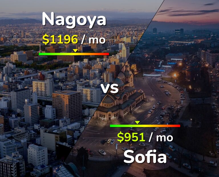 Cost of living in Nagoya vs Sofia infographic