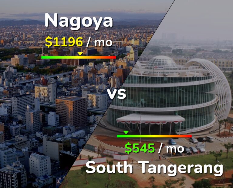 Cost of living in Nagoya vs South Tangerang infographic