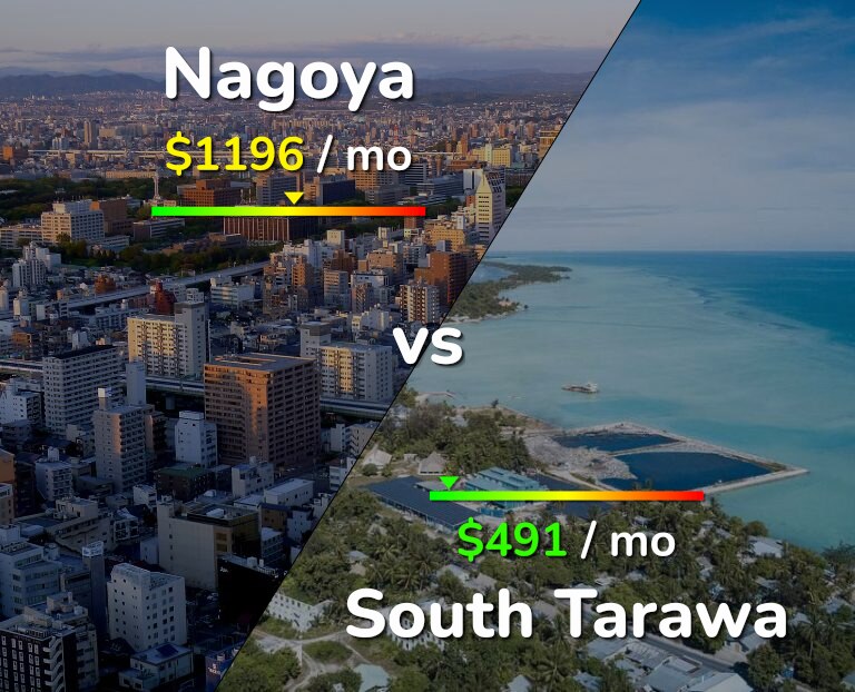 Cost of living in Nagoya vs South Tarawa infographic
