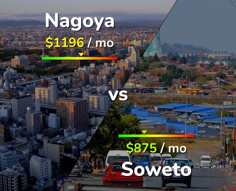 Cost of living in Nagoya vs Soweto infographic