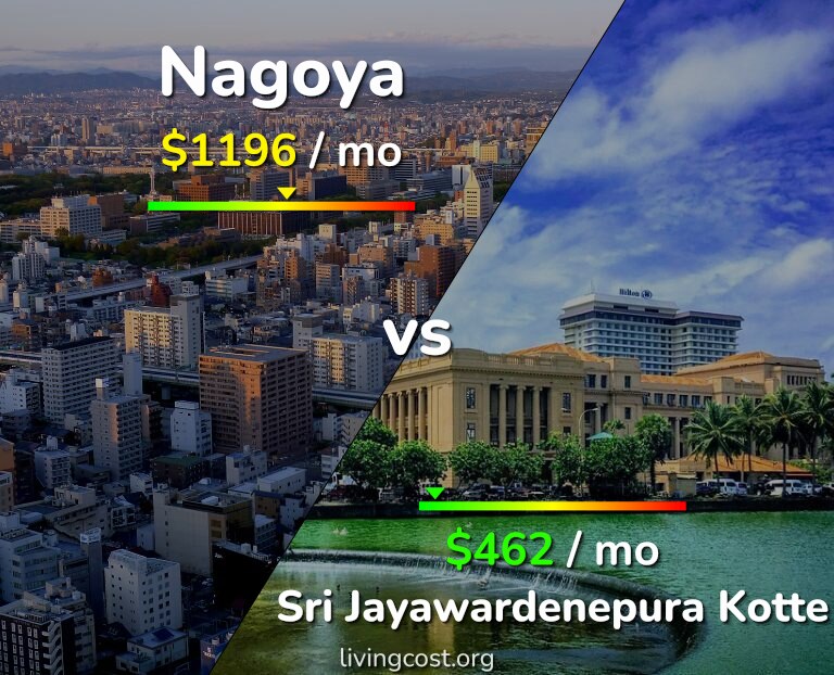 Cost of living in Nagoya vs Sri Jayawardenepura Kotte infographic