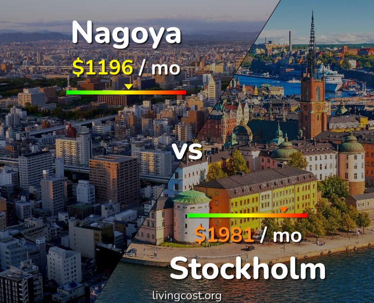 Cost of living in Nagoya vs Stockholm infographic