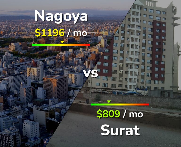 Cost of living in Nagoya vs Surat infographic