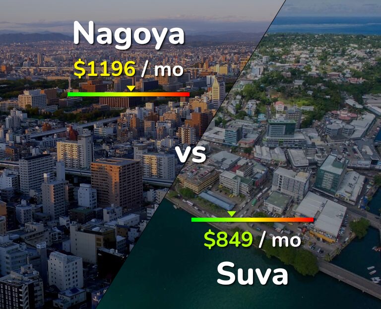 Cost of living in Nagoya vs Suva infographic