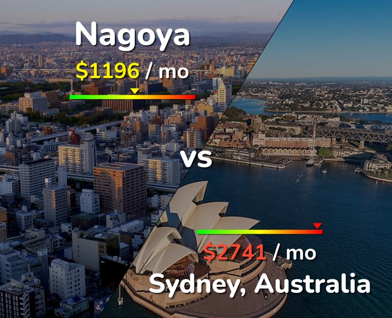 Cost of living in Nagoya vs Sydney infographic