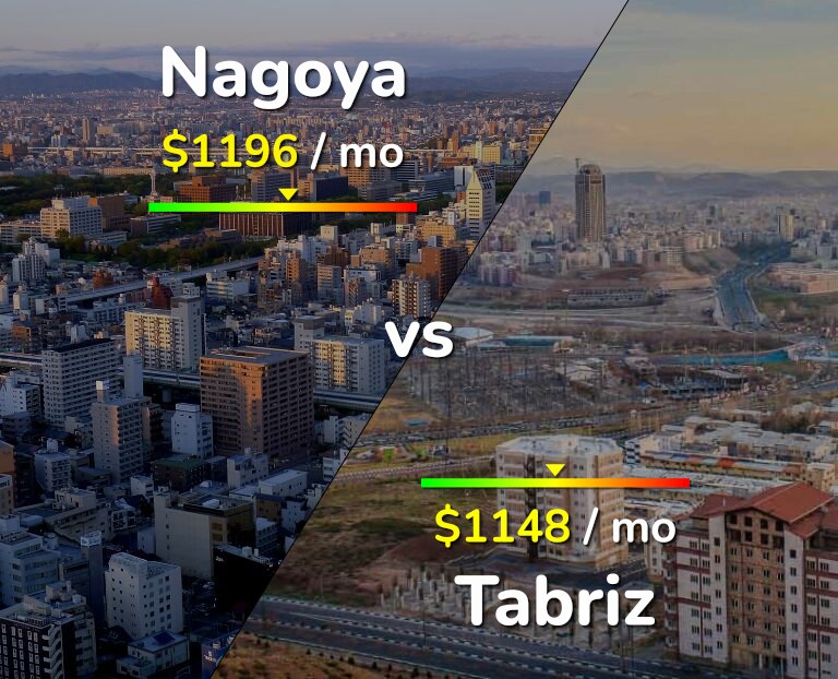 Cost of living in Nagoya vs Tabriz infographic