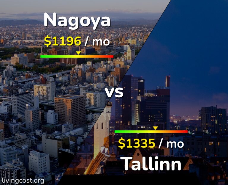 Cost of living in Nagoya vs Tallinn infographic