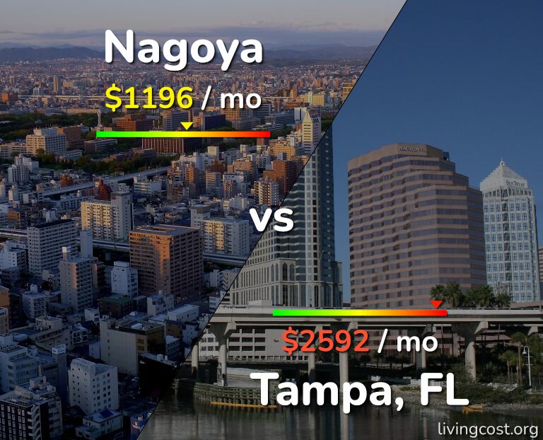 Cost of living in Nagoya vs Tampa infographic