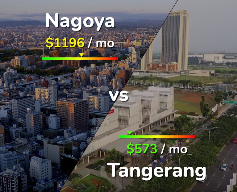 Cost of living in Nagoya vs Tangerang infographic