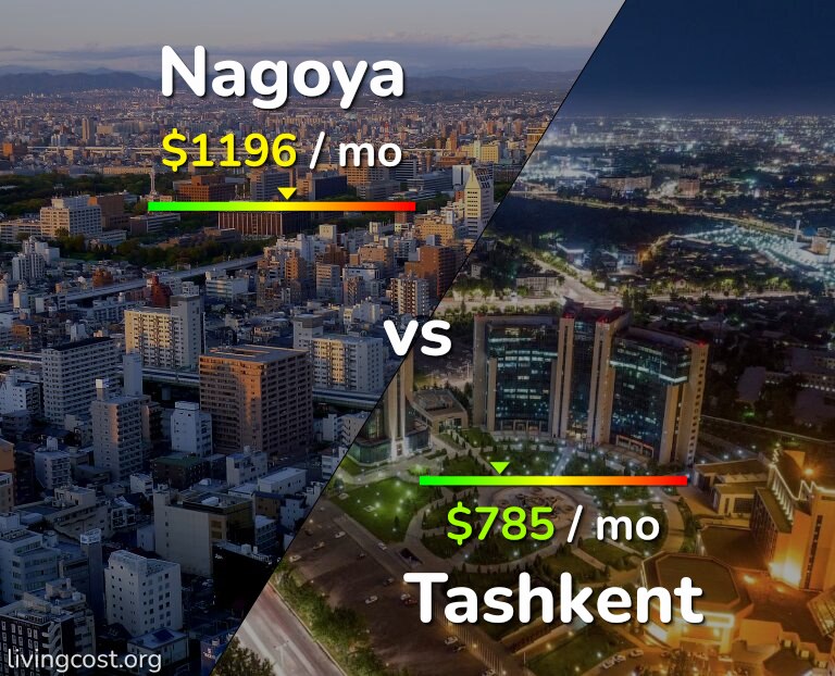 Cost of living in Nagoya vs Tashkent infographic