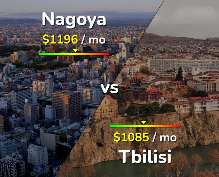 Cost of living in Nagoya vs Tbilisi infographic