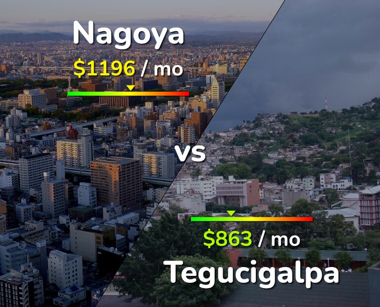 Cost of living in Nagoya vs Tegucigalpa infographic