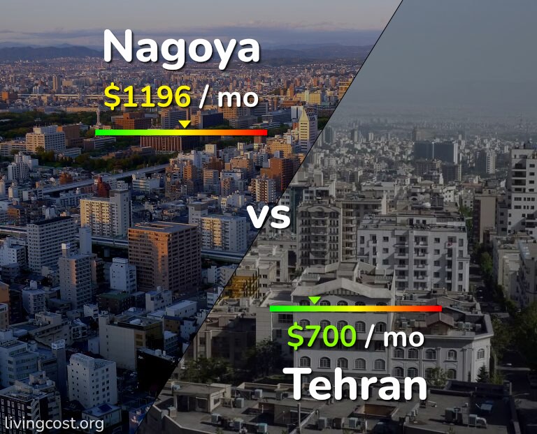 Cost of living in Nagoya vs Tehran infographic
