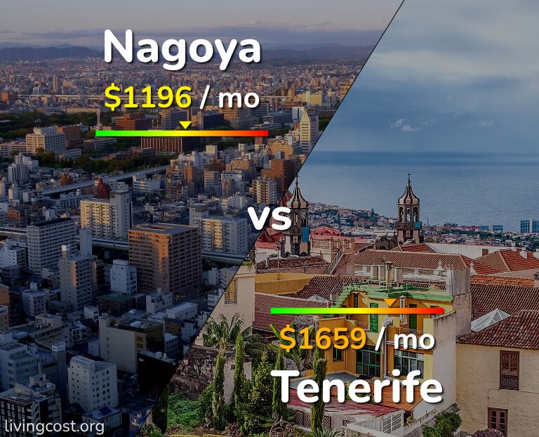 Cost of living in Nagoya vs Tenerife infographic