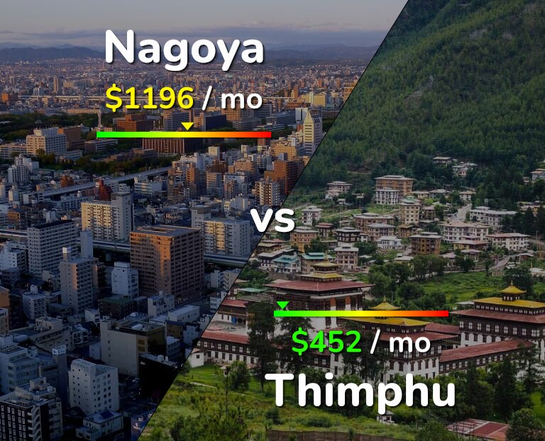 Cost of living in Nagoya vs Thimphu infographic