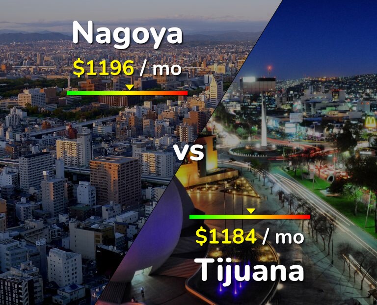 Cost of living in Nagoya vs Tijuana infographic