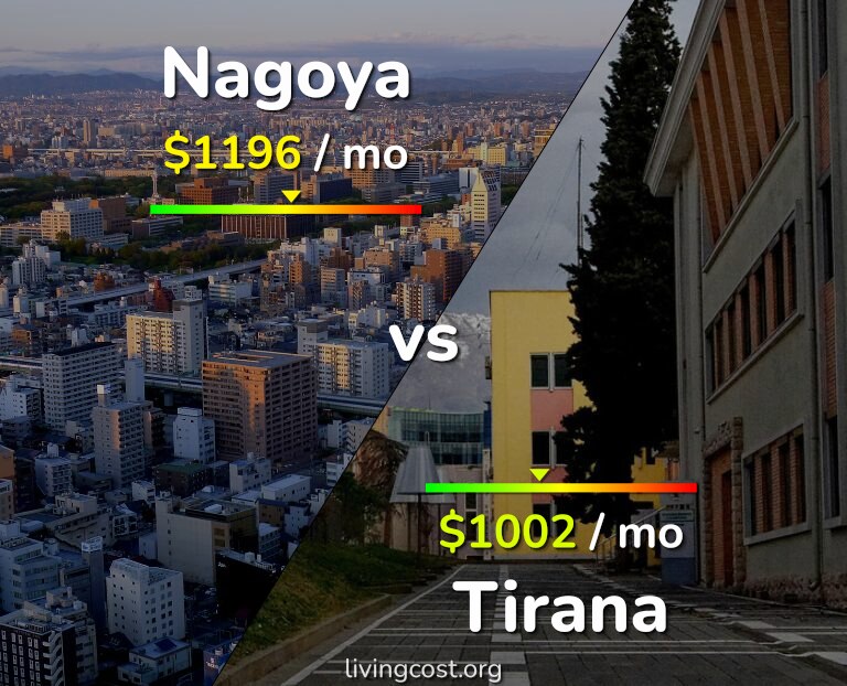 Cost of living in Nagoya vs Tirana infographic