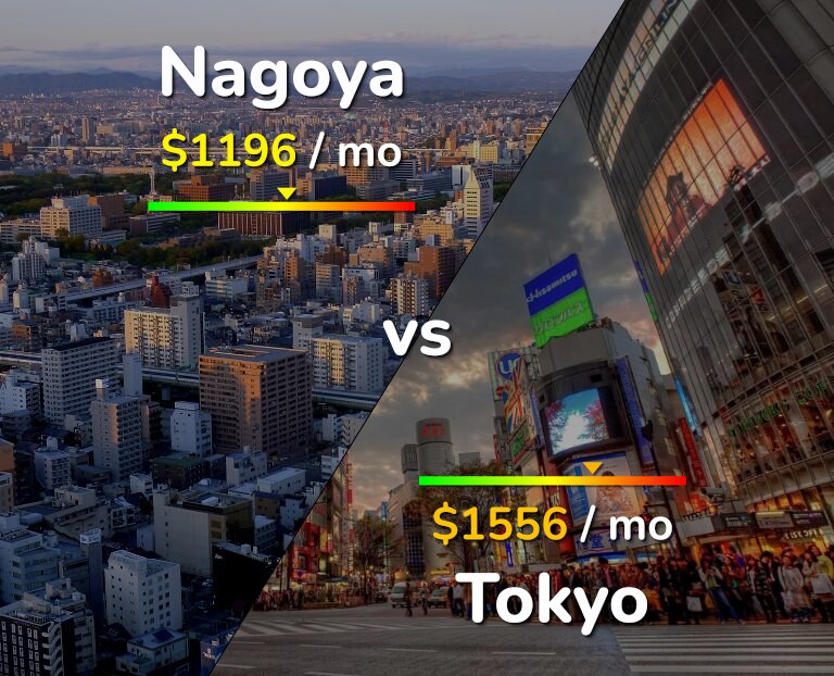 Cost of living in Nagoya vs Tokyo infographic