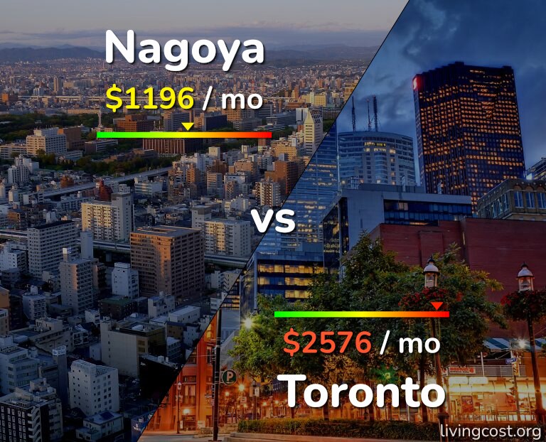 Cost of living in Nagoya vs Toronto infographic