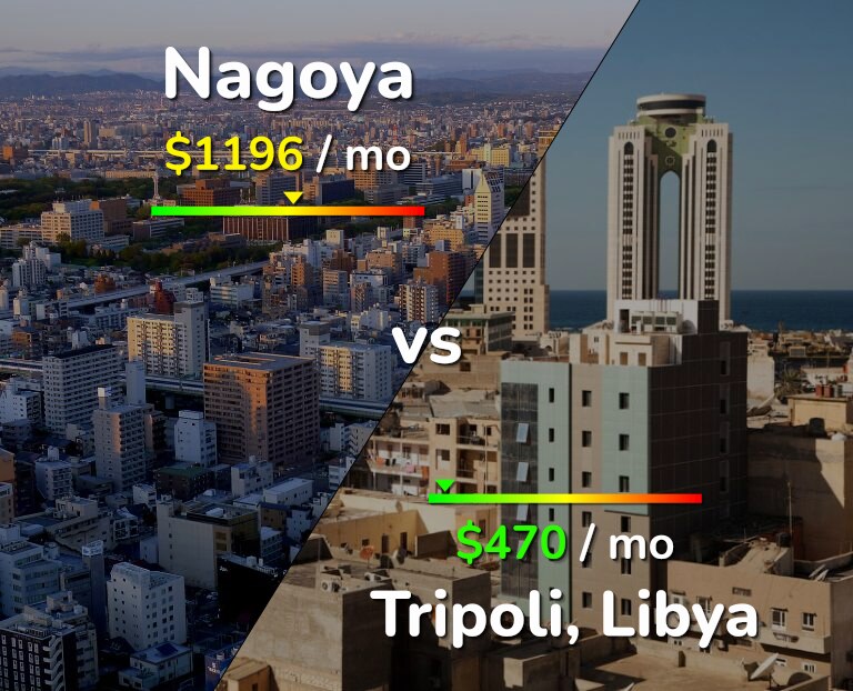Cost of living in Nagoya vs Tripoli infographic