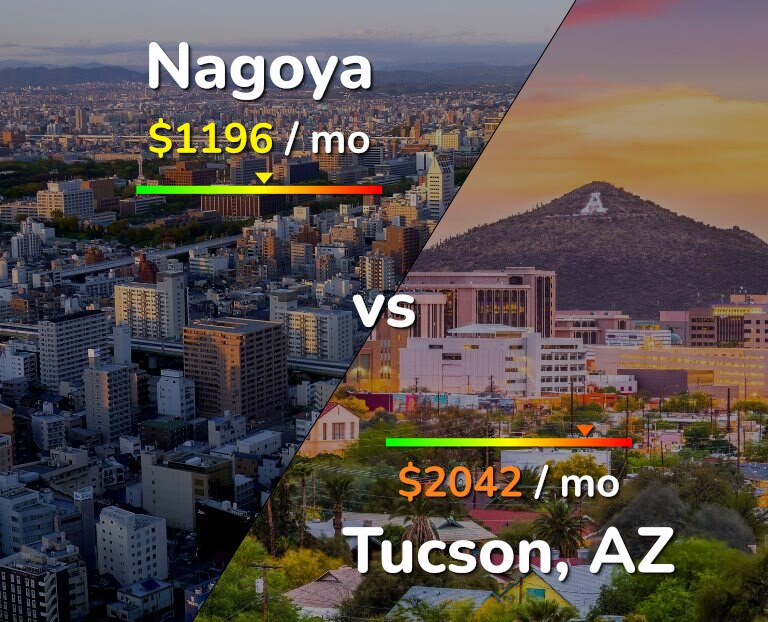 Cost of living in Nagoya vs Tucson infographic
