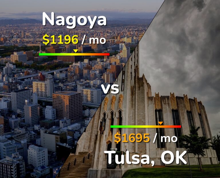 Cost of living in Nagoya vs Tulsa infographic