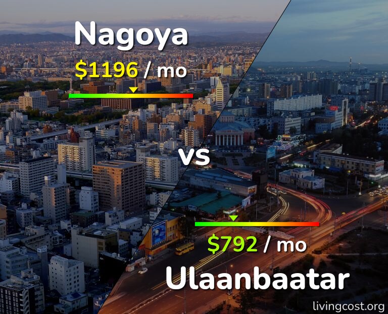 Cost of living in Nagoya vs Ulaanbaatar infographic
